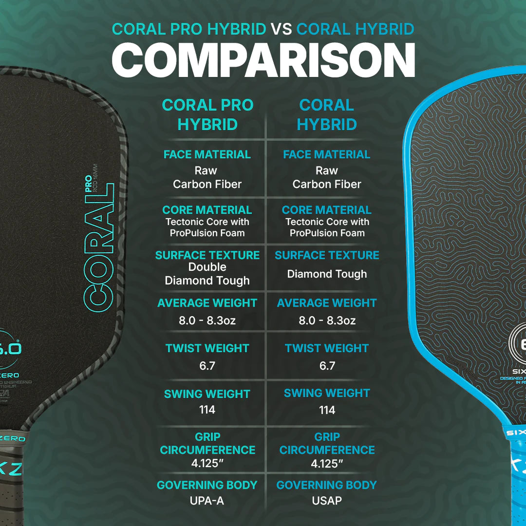 Six Zero Coral Pro Pickleball Paddle