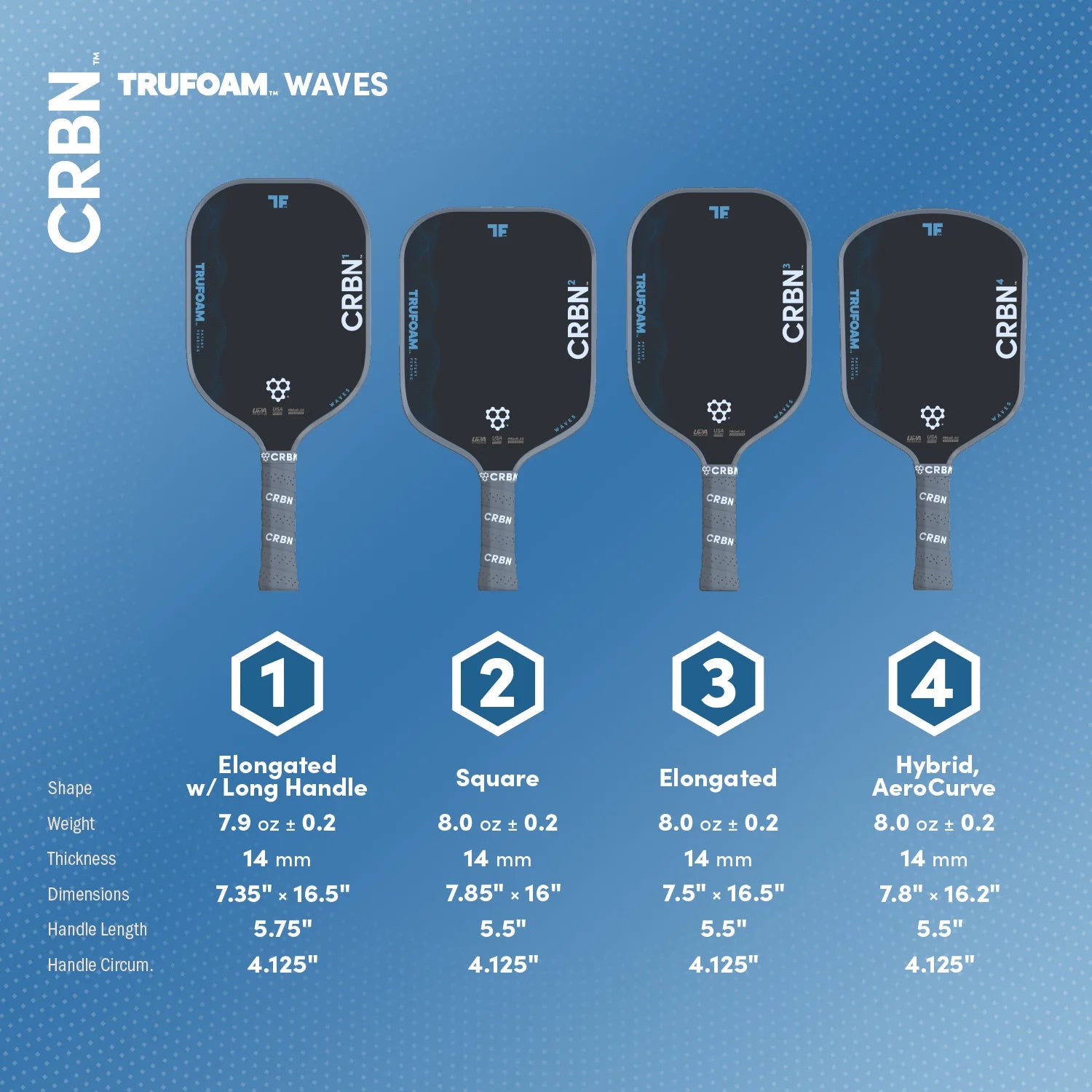 CRBN¹ TruFoam Waves (Elongated w/ Long Handle)